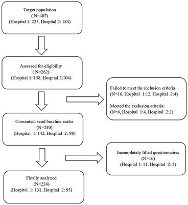 Resilience Among Parents of Adolescents With Type 1 Diabetes: Associated With Fewer Parental Depressive Symptoms and Better Pediatric Glycemic Control